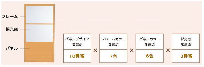 タチカワブラインドの間仕切り、プレイス「引戸」のパネルデザイン