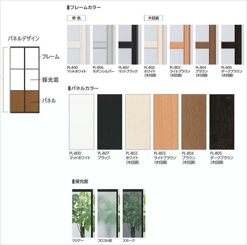 タチカワブラインドの間仕切り　プレイススウィング「折戸＋引戸」の部材